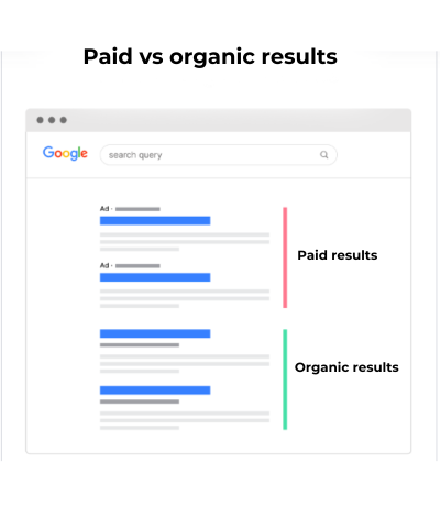 SEO paid vs organic results